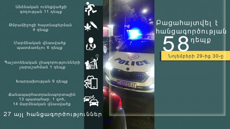 Օպերատիվ իրավիճակը հանրապետությունում նոյեմբերի 29-ից 30-ը Օպերատիվ իրավիճակը հանրապետությունում նոյեմբերի 29-ից 30-ը