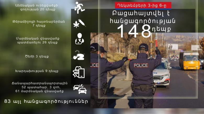 Օպերատիվ իրավիճակը հանրապետությունում դեկտեմբերի 3-ից 6-ը Օպերատիվ իրավիճակը հանրապետությունում դեկտեմբերի 3-ից 6-ը