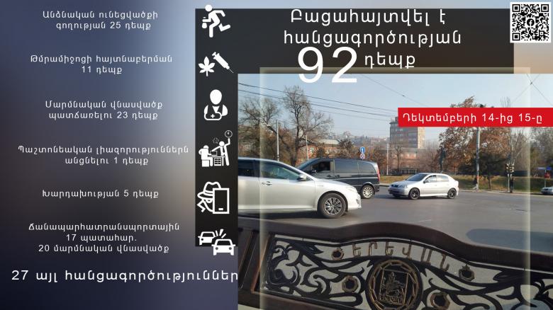 Crime news daily report  Crime news daily report