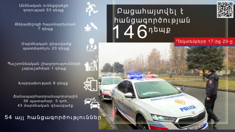 Crime news report for the period from 17 to 20 December 
