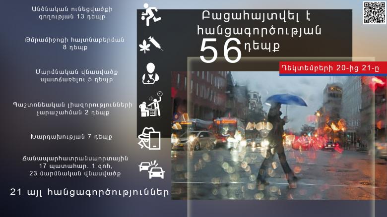 Crime news daily report  Crime news daily report