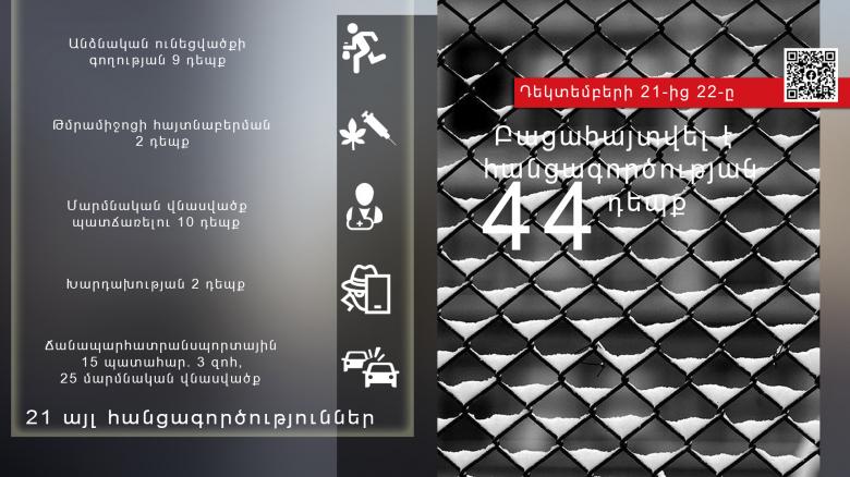 Crime news daily report  Crime news daily report