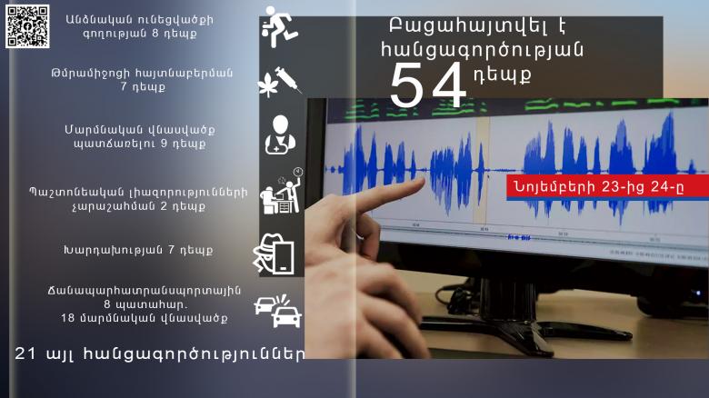 Crime news daily report  Crime news daily report