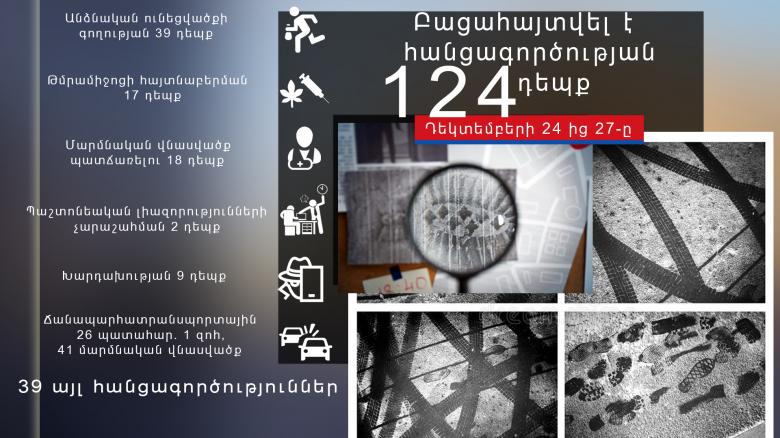 Օպերատիվ իրավիճակը հանրապետությունում դեկտեմբերի 24-ից 27-ը Օպերատիվ իրավիճակը հանրապետությունում դեկտեմբերի 24-ից 27-ը