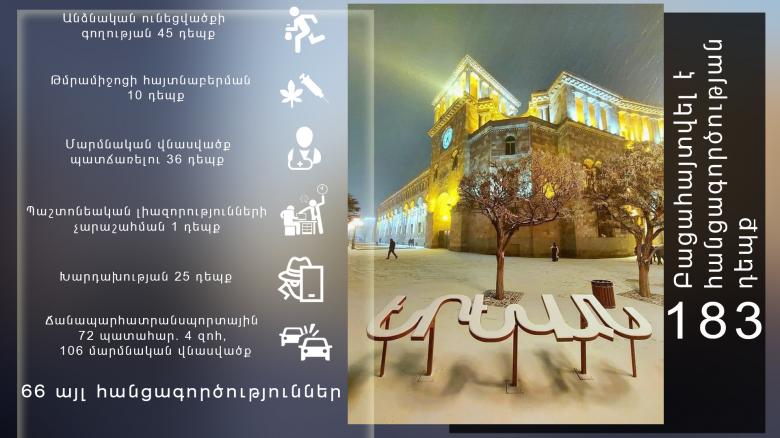 Օպերատիվ իրավիճակը հանրապետությունում դեկտեմբերի 29-ից հունվարի 3-ը