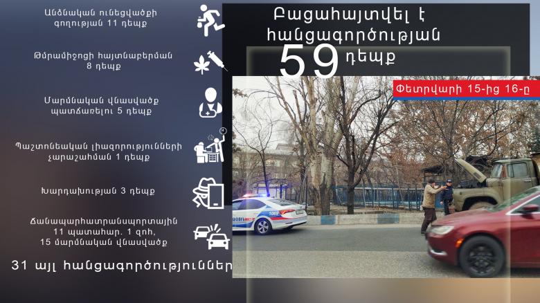 Օպերատիվ իրավիճակը հանրապետությունում փետրվարի 15-ից 16-ը Օպերատիվ իրավիճակը հանրապետությունում փետրվարի 15-ից 16-ը