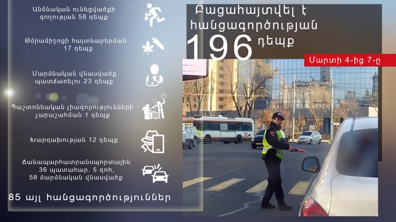 Օպերատիվ իրավիճակը հանրապետությունում մարտի 4-ից 7-ը Օպերատիվ իրավիճակը հանրապետությունում մարտի 4-ից 7-ը