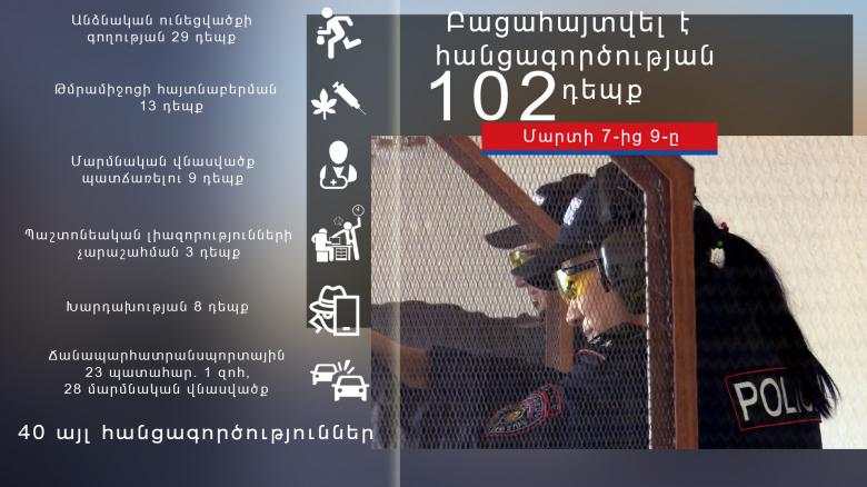 Օպերատիվ իրավիճակը հանրապետությունում մարտի 7-ից 9-ը Օպերատիվ իրավիճակը հանրապետությունում մարտի 7-ից 9-ը