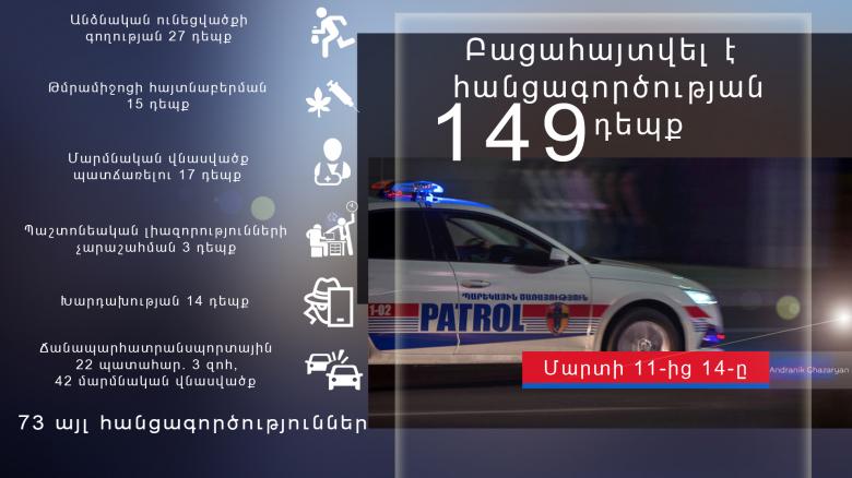 Օպերատիվ իրավիճակը հանրապետությունում մարտի 11-ից 14-ը Օպերատիվ իրավիճակը հանրապետությունում մարտի 11-ից 14-ը