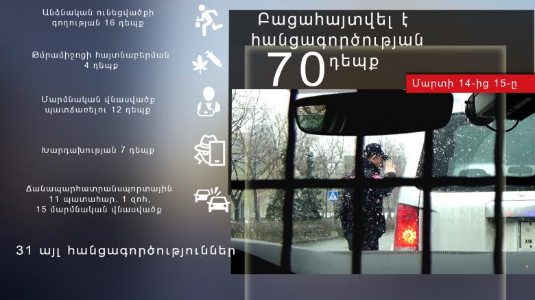 Օպերատիվ իրավիճակը հանրապետությունում մարտի 14-ից 15-ը Օպերատիվ իրավիճակը հանրապետությունում մարտի 14-ից 15-ը