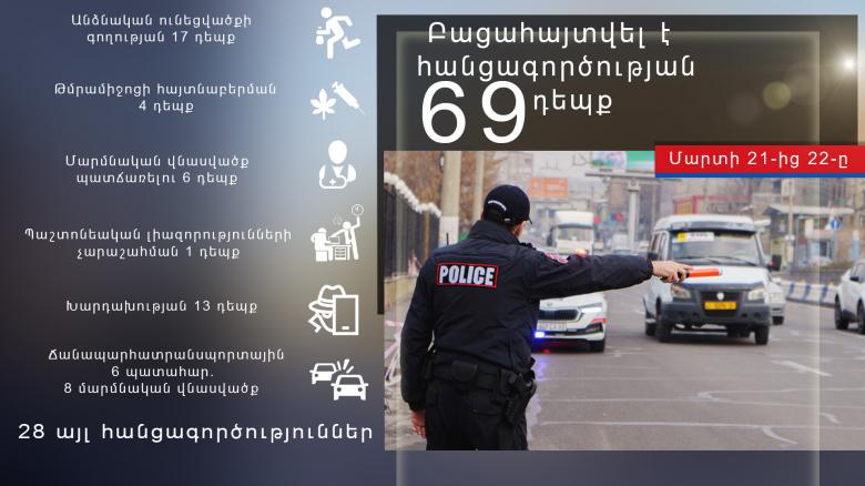 Օպերատիվ իրավիճակը հանրապետությունում մարտի 21-ից 22-ը Օպերատիվ իրավիճակը հանրապետությունում մարտի 21-ից 22-ը