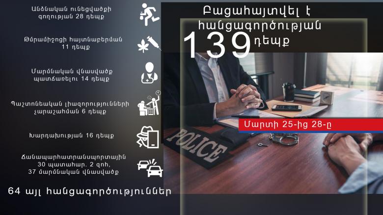 Օպերատիվ իրավիճակը հանրապետությունում մարտի 25-ից 28-ը Օպերատիվ իրավիճակը հանրապետությունում մարտի 25-ից 28-ը