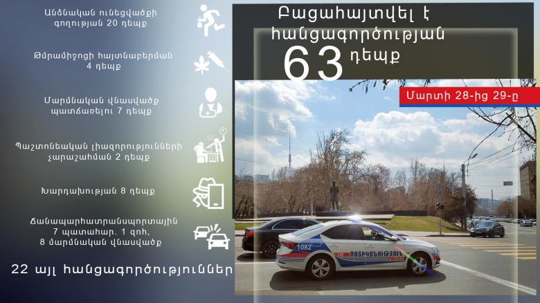 Օպերատիվ իրավիճակը հանրապետությունում մարտի 28-ից 29-ը Օպերատիվ իրավիճակը հանրապետությունում մարտի 28-ից 29-ը