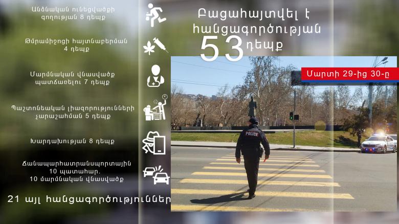 Օպերատիվ իրավիճակը հանրապետությունում մարտի 29-ից 30-ը Օպերատիվ իրավիճակը հանրապետությունում մարտի 29-ից 30-ը