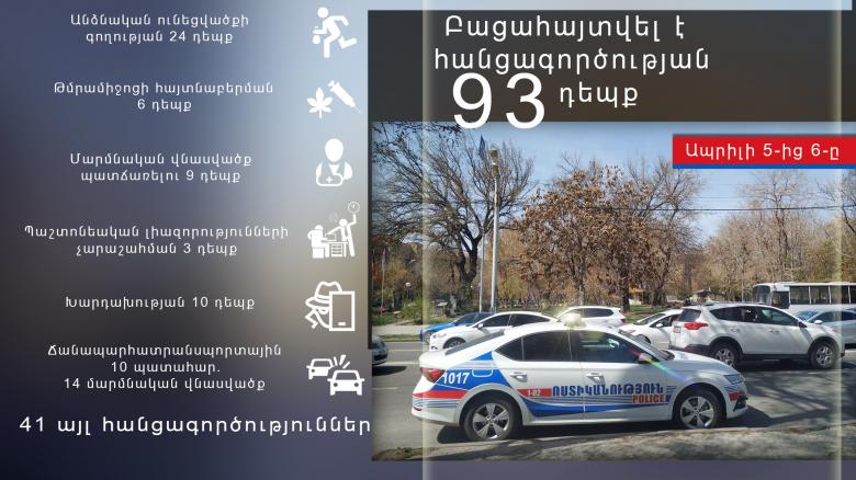 Օպերատիվ իրավիճակը հանրապետությունում ապրիլի 5-ից 6-ը Օպերատիվ իրավիճակը հանրապետությունում ապրիլի 5-ից 6-ը