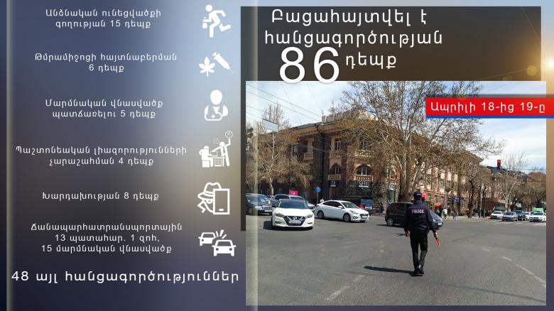 Օպերատիվ իրավիճակը հանրապետությունում ապրիլի 18-ից 19-ը Օպերատիվ իրավիճակը հանրապետությունում ապրիլի 18-ից 19-ը
