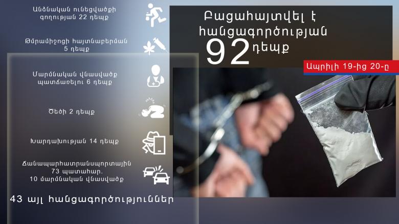Օպերատիվ իրավիճակը հանրապետությունում ապրիլի 19-ից 20-ը Օպերատիվ իրավիճակը հանրապետությունում ապրիլի 19-ից 20-ը