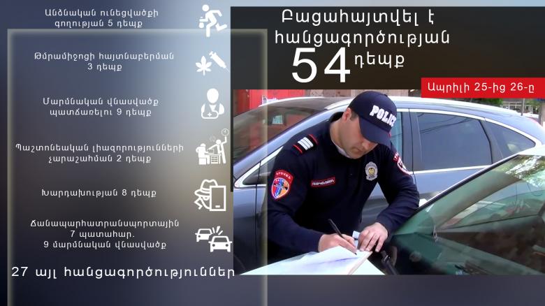 Օպերատիվ իրավիճակը հանրապետությունում ապրիլի 25-ից 26-ը Օպերատիվ իրավիճակը հանրապետությունում ապրիլի 25-ից 26-ը
