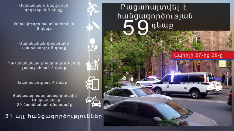 Օպերատիվ իրավիճակը հանրապետությունում ապրիլի 27-ից 28-ը Օպերատիվ իրավիճակը հանրապետությունում ապրիլի 27-ից 28-ը