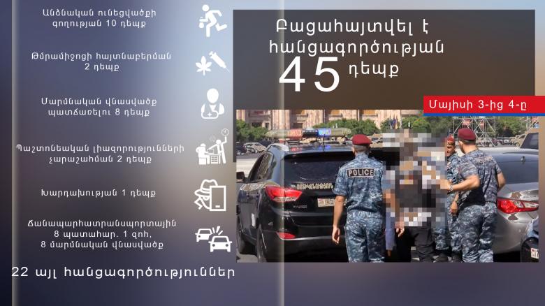 Օպերատիվ իրավիճակը հանրապետությունում մայիսի 3-ից 4-ը