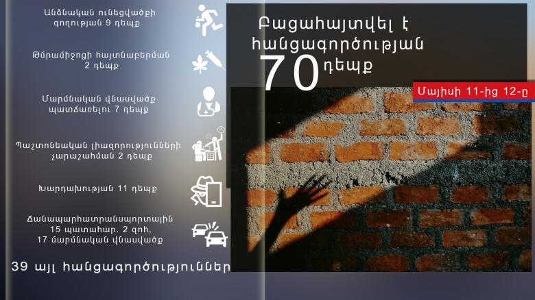 Օպերատիվ իրավիճակը հանրապետությունում մայիսի 11-ից 12-ը Օպերատիվ իրավիճակը հանրապետությունում մայիսի 11-ից 12-ը