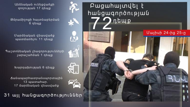 Օպերատիվ իրավիճակը հանրապետությունում մայիսի 24-ից 25-ը Օպերատիվ իրավիճակը հանրապետությունում մայիսի 24-ից 25-ը