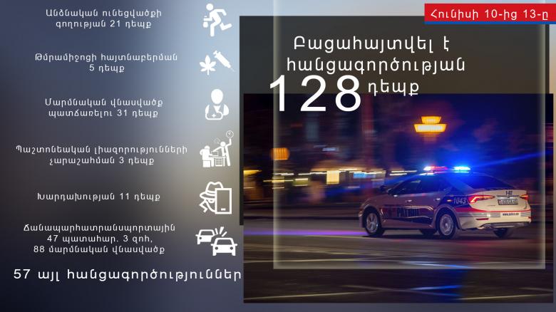 Օպերատիվ իրավիճակը հանրապետությունում հունիսի 10-ից 13-ը Օպերատիվ իրավիճակը հանրապետությունում հունիսի 10-ից 13-ը