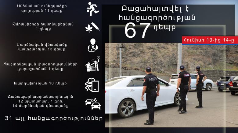 Օպերատիվ իրավիճակը հանրապետությունում հունիսի 13-ից 14-ը