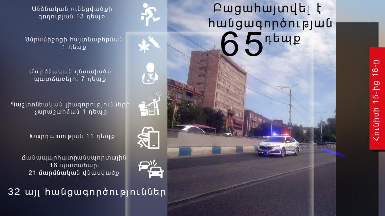 Օպերատիվ իրավիճակը հանրապետությունում հունիսի 15-ից 16-ը Օպերատիվ իրավիճակը հանրապետությունում հունիսի 15-ից 16-ը