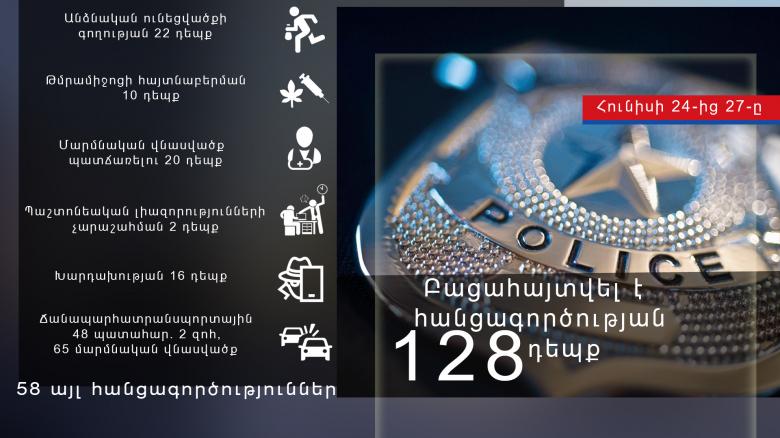 Օպերատիվ իրավիճակը հանրապետությունում հունիսի 24-ից 27-ը Օպերատիվ իրավիճակը հանրապետությունում հունիսի 24-ից 27-ը