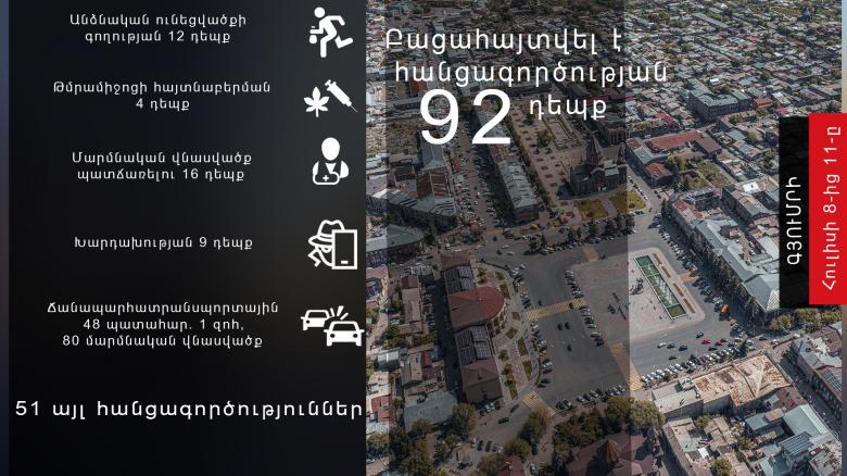 Օպերատիվ իրավիճակը հանրապետությունում հուլիսի 8-ից 11-ը