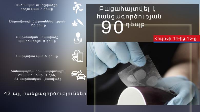 Օպերատիվ իրավիճակը հանրապետությունում հուլիսի 14-ից 15-ը Օպերատիվ իրավիճակը հանրապետությունում հուլիսի 14-ից 15-ը