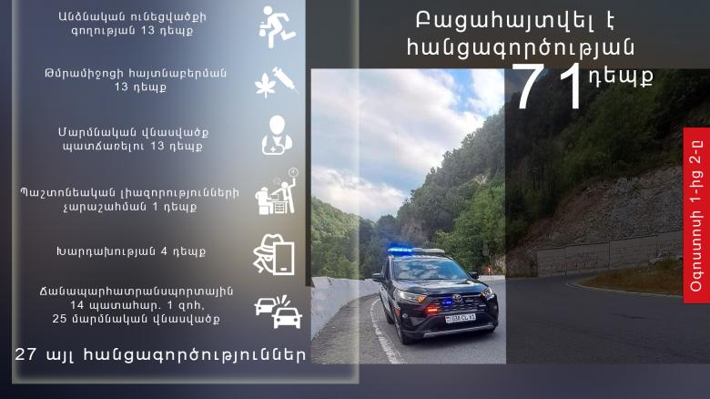 Օպերատիվ իրավիճակը հանրապետությունում օգոստոսի 1-ից 2-ը