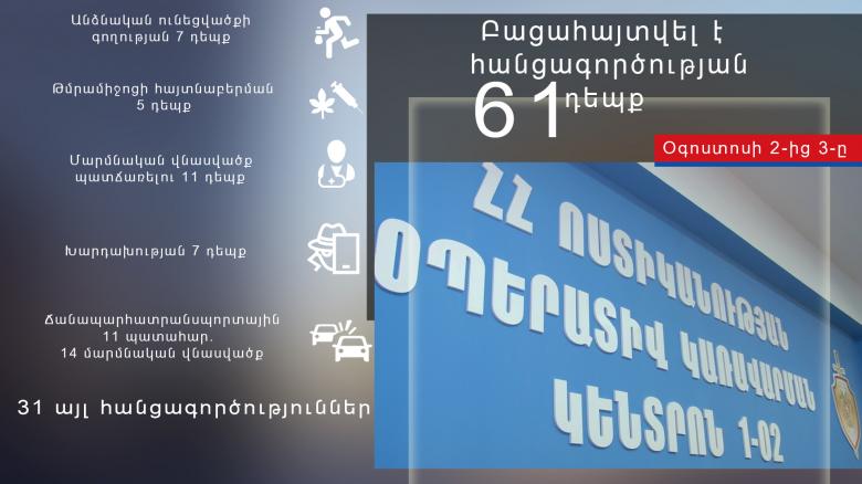 Օպերատիվ իրավիճակը հանրապետությունում օգոստոսի 2-ից 3-ը Օպերատիվ իրավիճակը հանրապետությունում օգոստոսի 2-ից 3-ը
