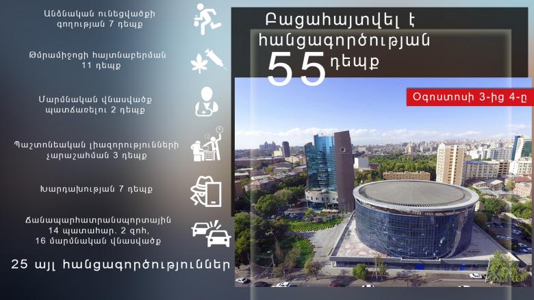 Օպերատիվ իրավիճակը հանրապետությունում օգոստոսի 3-ից 4-ը