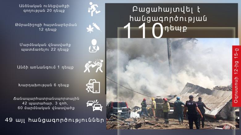 Օպերատիվ իրավիճակը հանրապետությունում օգոստոսի 12-ից 15-ը Օպերատիվ իրավիճակը հանրապետությունում օգոստոսի 12-ից 15-ը