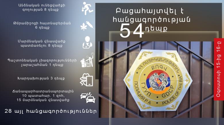 Օպերատիվ իրավիճակը հանրապետությունում օգոստոսի 15-ից 16-ը Օպերատիվ իրավիճակը հանրապետությունում օգոստոսի 15-ից 16-ը