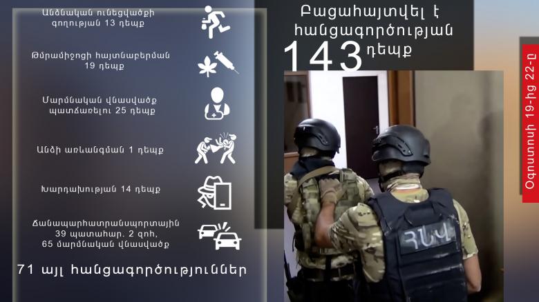 Օպերատիվ իրավիճակը հանրապետությունում օգոստոսի 19-ից 22-ը Օպերատիվ իրավիճակը հանրապետությունում օգոստոսի 19-ից 22-ը