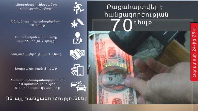 Օպերատիվ իրավիճակը հանրապետությունում օգոստոսի 24-ից 25-ը Օպերատիվ իրավիճակը հանրապետությունում օգոստոսի 24-ից 25-ը