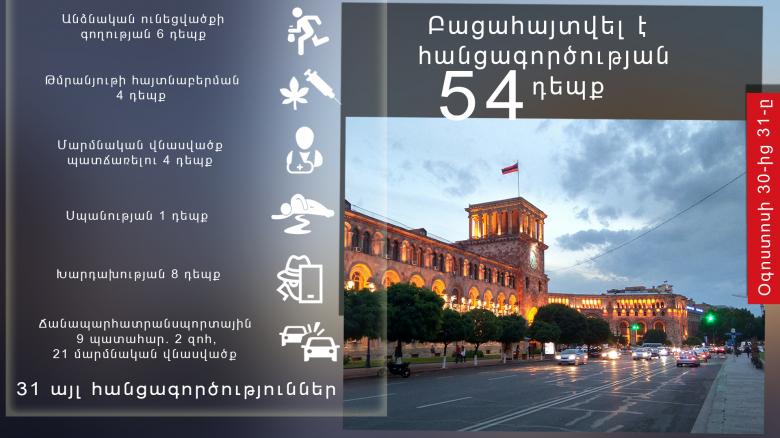 Օպերատիվ իրավիճակը հանրապետությունում օգոստոսի 30-ից 31-ը Օպերատիվ իրավիճակը հանրապետությունում օգոստոսի 30-ից 31-ը