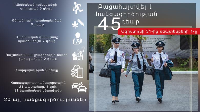 Օպերատիվ իրավիճակը հանրապետությունում օգոստոսի 31-ից սեպտեմբերի 1-ը