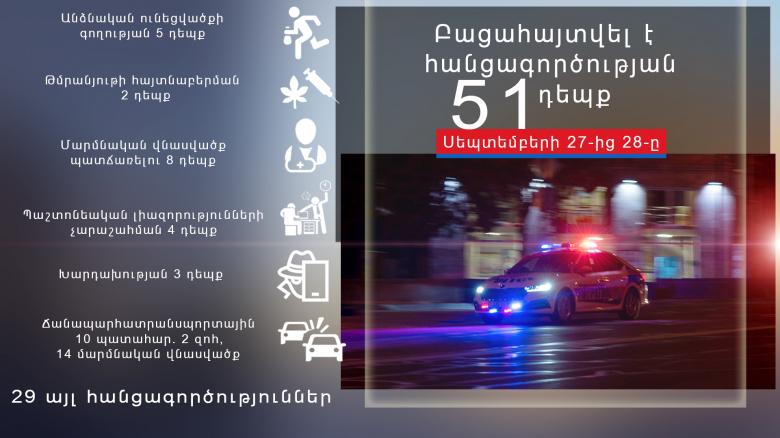 Օպերատիվ իրավիճակը հանրապետությունում սեպտեմբերի 27-ից 28-ը