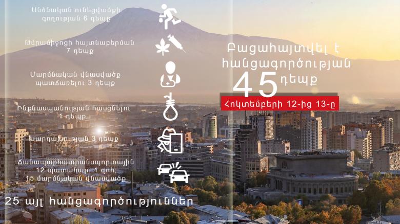 Օպերատիվ իրավիճակը հանրապետությունում հոկտեմբերի 12-ից 13-ը