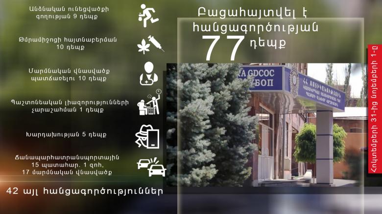 Օպերատիվ իրավիճակը հանրապետությունում հոկտեմբերի 31-ից նոյեմբերի 1-ը