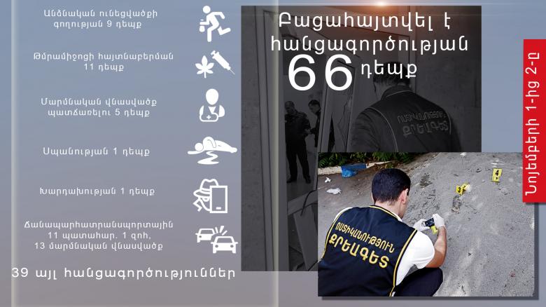 Օպերատիվ իրավիճակը հանրապետությունում նոյեմբերի 1-ից 2-ը