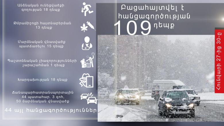 Օպերատիվ իրավիճակը հանրապետությունում հունվարի 27-ից 30-ը Օպերատիվ իրավիճակը հանրապետությունում հունվարի 27-ից 30-ը