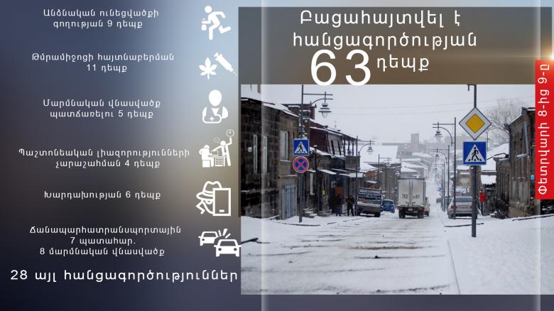 Օպերատիվ իրավիճակը հանրապետությունում փետրվարի 8-ից 9-ը Օպերատիվ իրավիճակը հանրապետությունում փետրվարի 8-ից 9-ը