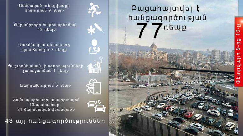Օպերատիվ իրավիճակը հանրապետությունում փետրվարի 9-ից 10-ը Օպերատիվ իրավիճակը հանրապետությունում փետրվարի 9-ից 10-ը