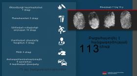 Օպերատիվ իրավիճակը հանրապետությունում փետրվարի 11-ից 12-ը (ՏԵՍԱՆՅՈՒԹ) Օպերատիվ իրավիճակը հանրապետությունում փետրվարի 11-ից 12-ը (ՏԵՍԱՆՅՈՒԹ)