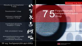 Օպերատիվ իրավիճակը հանրապետությունում փետրվարի 17-ից 18-ը Օպերատիվ իրավիճակը հանրապետությունում փետրվարի 17-ից 18-ը